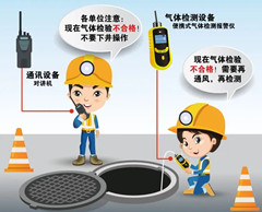 肃宁有限空间操作说明